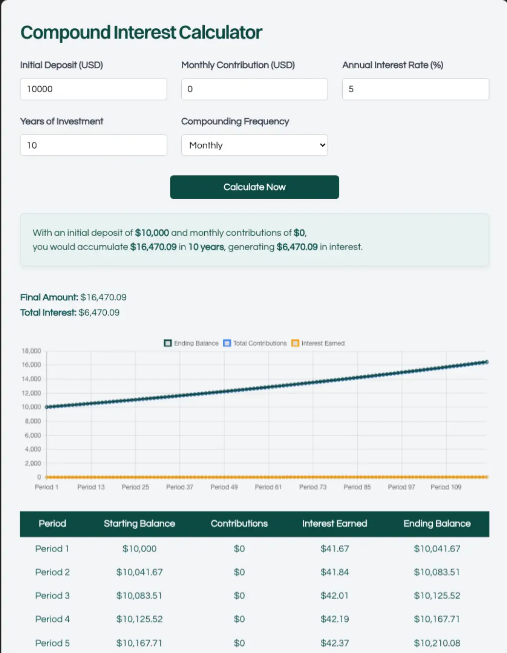 Online financial calculators